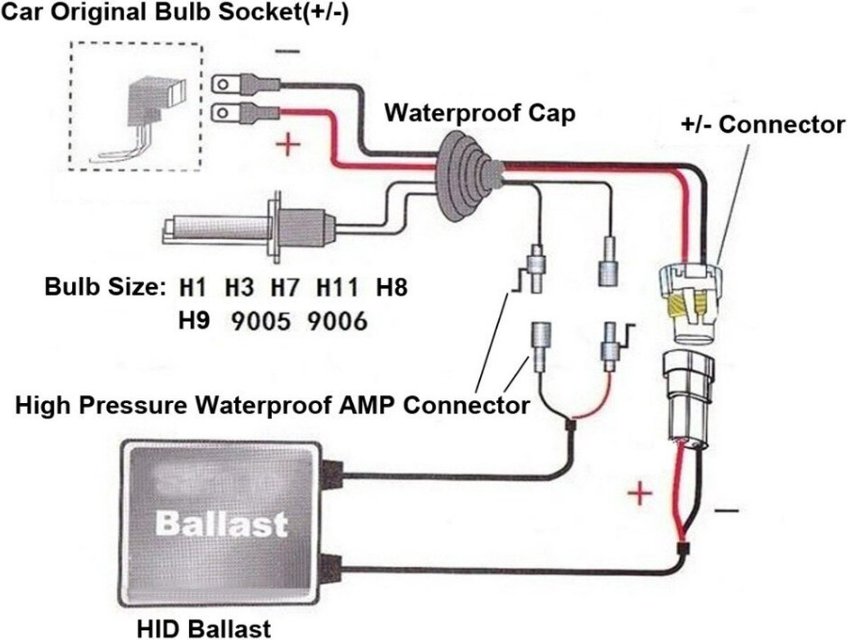 Xenon Ballast 35W 12V Slim Snabbstart