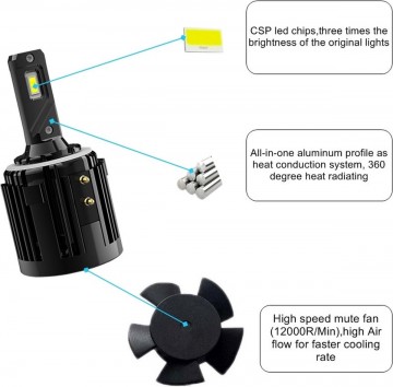 TopLEDverlichting.nl H7 LED Geschikt voor Volkswagen VW Golf 6 Golf 7 Sirocco Touran T-Roc Tiguan Mercedes Vito foto 5
