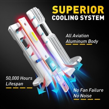TopLEDverlichting.nl H1 Mini Perfect Fit LED Canbus (2 stuks) foto 5