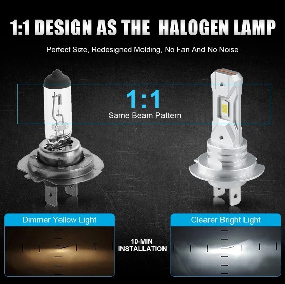 H7 Mini Perfect Fit LED Canbus (2 stuks) - SALE